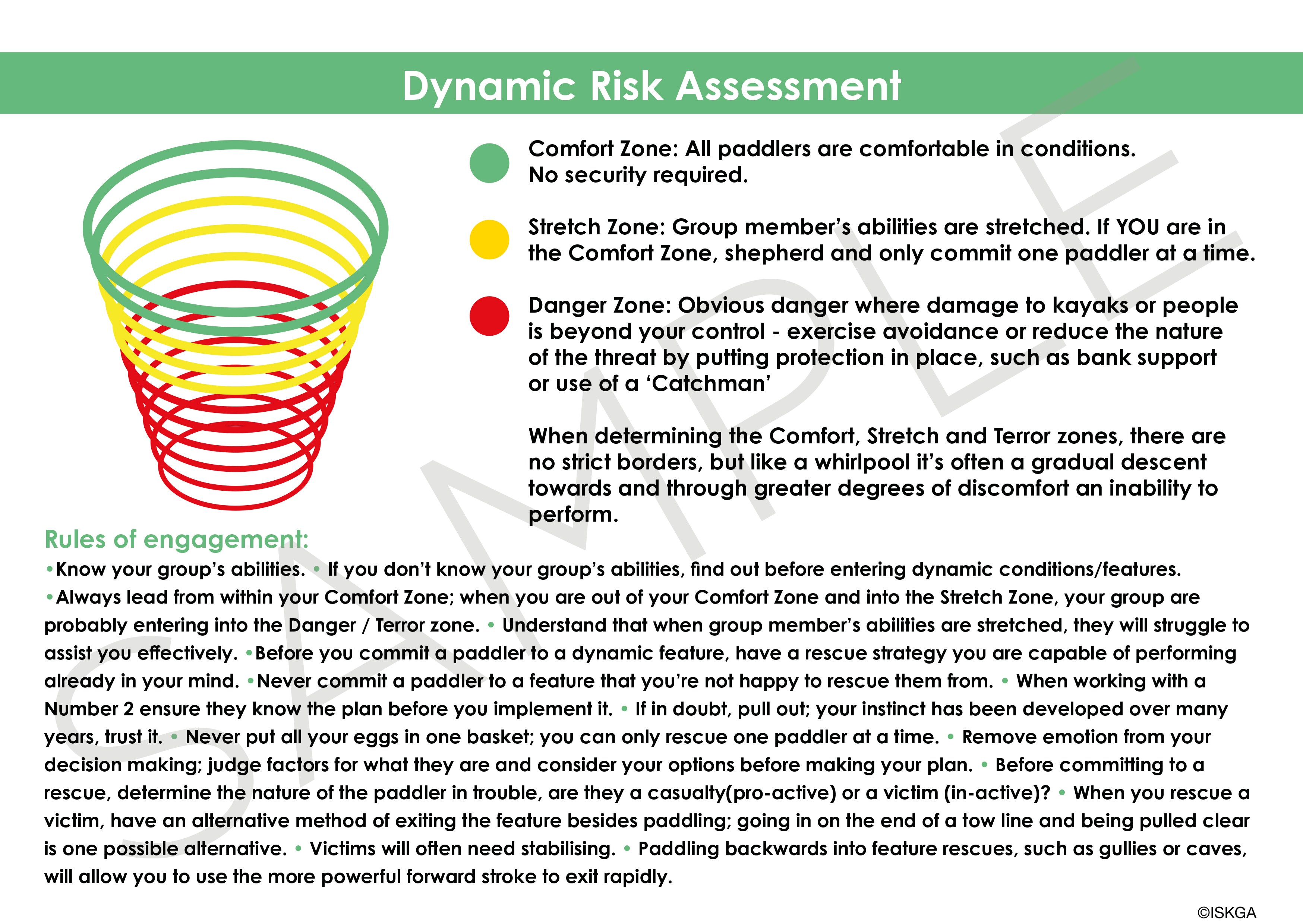 Sea Kayakers Aide Memoire