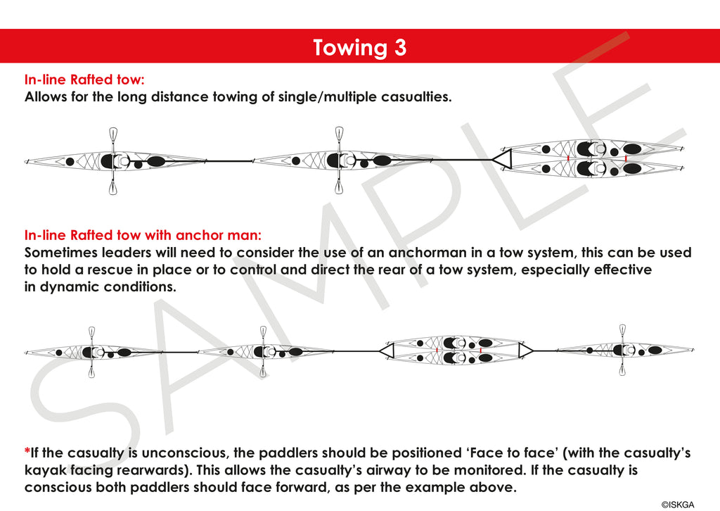 Sea Kayakers Aide Memoire