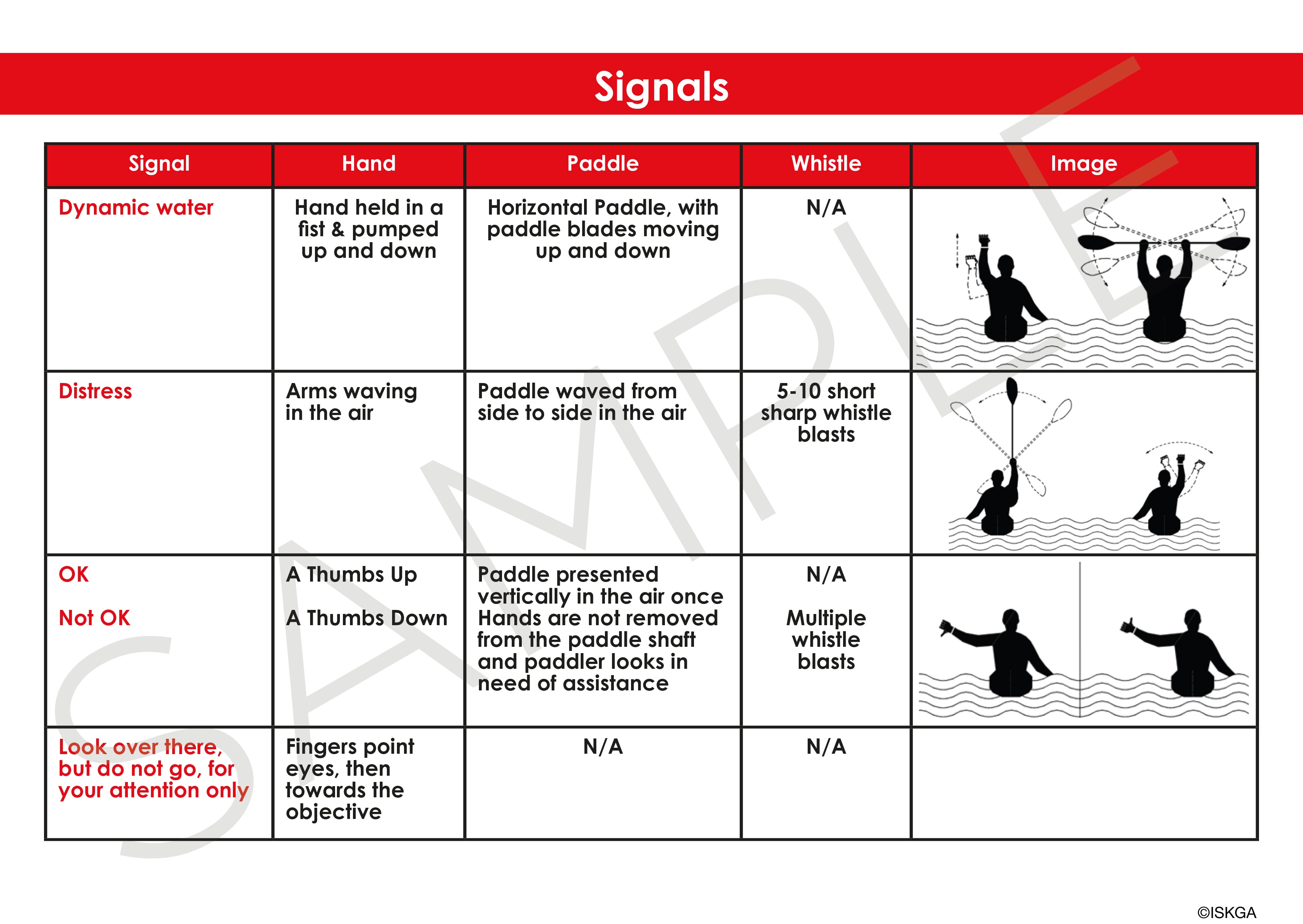 Sea Kayakers Aide Memoire