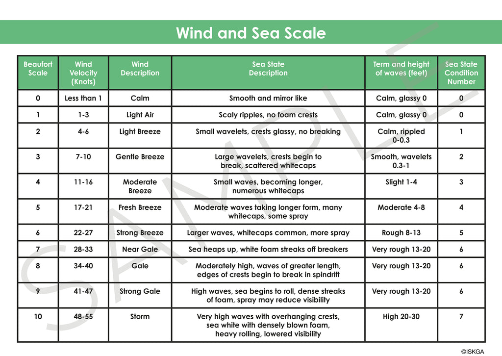 Sea Kayakers Aide Memoire