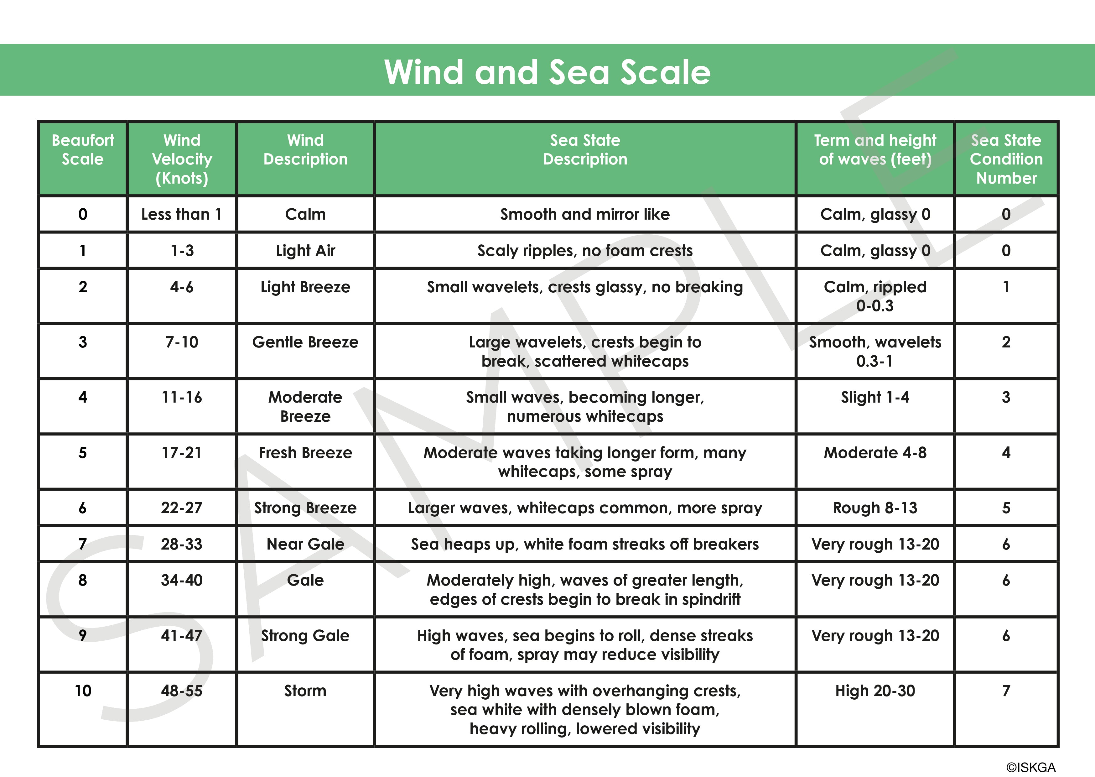 Sea Kayakers Aide Memoire